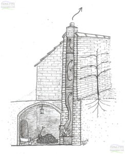 Interpretative sketch by Fiona Fyfe showing an Eighteenth Century “hot wall” and underground stokehole.